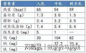 【美女】国外36岁男子喝妻子的母乳增肌，网友直呼：味道真上头（组图） - 14