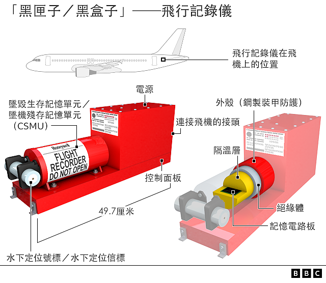 东航MU5735航班坠毁一周年：中国民航局称仍在调查，我们目前都知道什么（组图） - 7