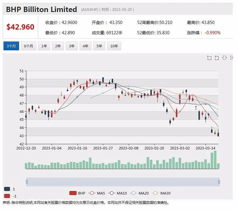 金价创11个月新高 澳洲股市黄金板块周一早盘飙升 ACCC再度推迟澳航和联盟航空并购交易决定 澳航股价回落 - 6