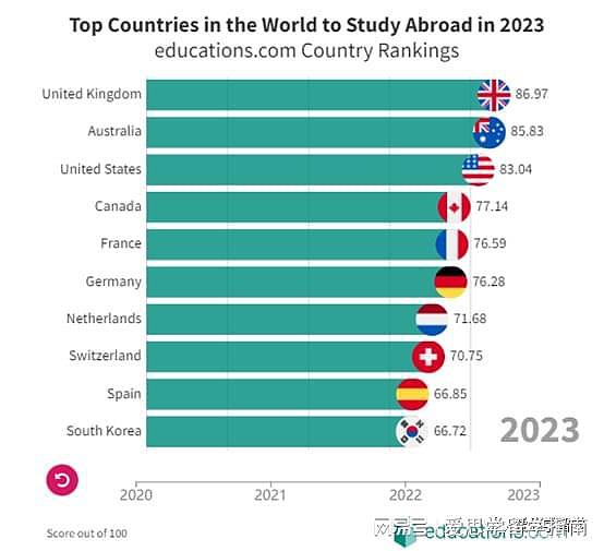 留学生注意！悉尼、墨尔本、布里斯班等三区大学调整入学语言要求！一些考试不再被认可（组图） - 1