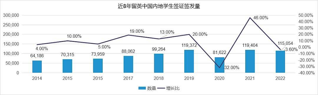 英国仍然是中国学生首选留学目的地！疫后海外留学申请大反弹，澳大利亚竟然...（组图） - 13