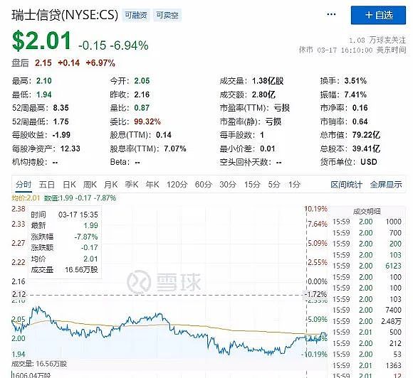 澳储行今日发布会议纪要称考虑下月暂停加息 摩根大通称美联储大幅降息前股市基本面低点很难出现 建议客户逢高卖出 - 10