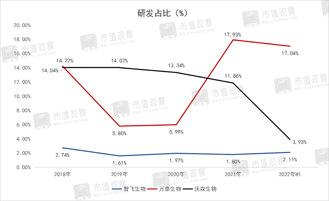 社会恢复平静，中国“疫苗之王”蒸发2000多亿（组图） - 5