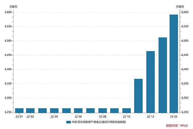 买不起房就买黄金？有人一枚金币涨800元！有人脱手8斤黄金，瞬间变现174万！金店挤爆了（视频/组图） - 7