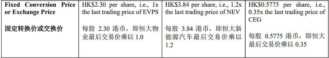 恒大揭1.9万亿负债底裤，许家印：再借我3000亿（组图） - 3