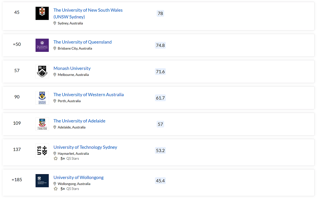 澳洲留学不知道选哪所大学？澳洲大学综合排名看过来！QS、Times Higher Education（组图） - 3