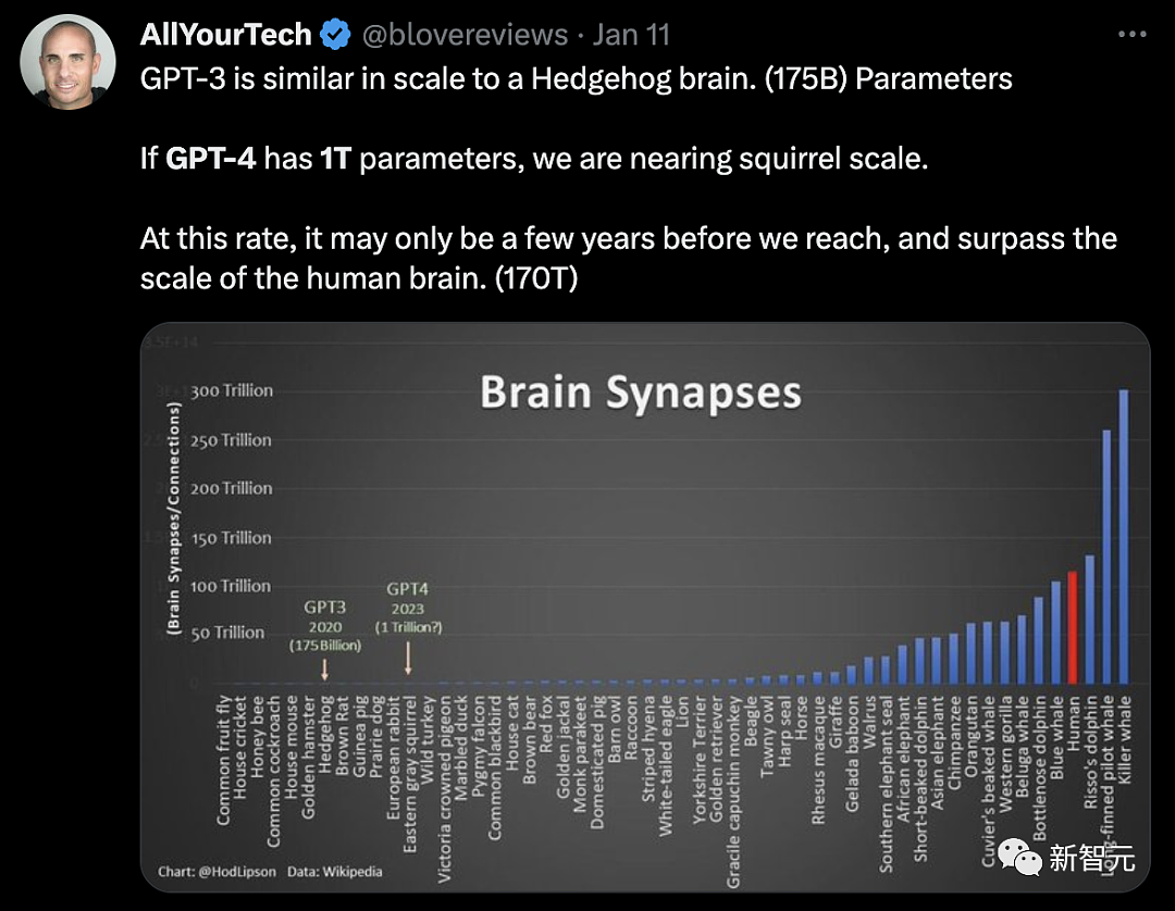 震惊科学界！微软154页研究刷屏：GPT-4能力接近人类，“天网”初现？（组图） - 2
