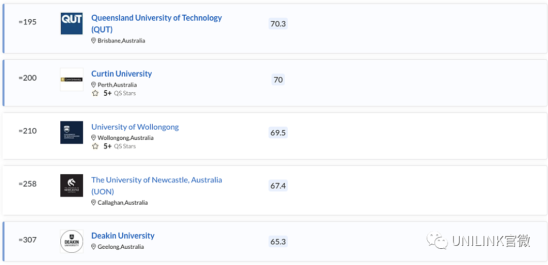 QS2023全球大学学科排行出炉，墨大赢麻了！（组图） - 8