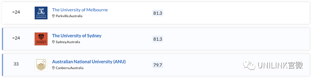 QS2023全球大学学科排行出炉，墨大赢麻了！（组图） - 3