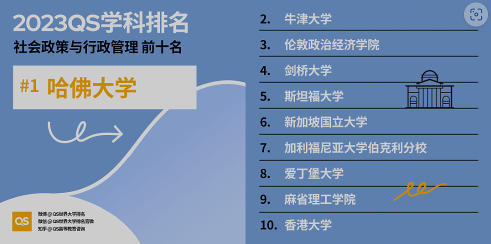 最新！2023年QS世界大学学科排名正式发布（组图） - 53