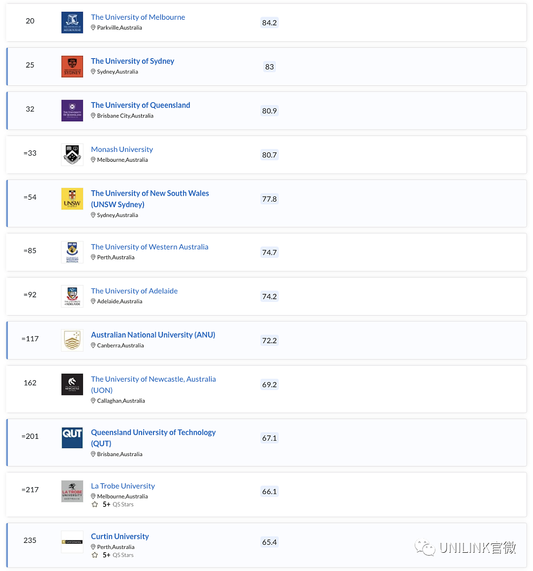 QS2023全球大学学科排行出炉，墨大赢麻了！（组图） - 9