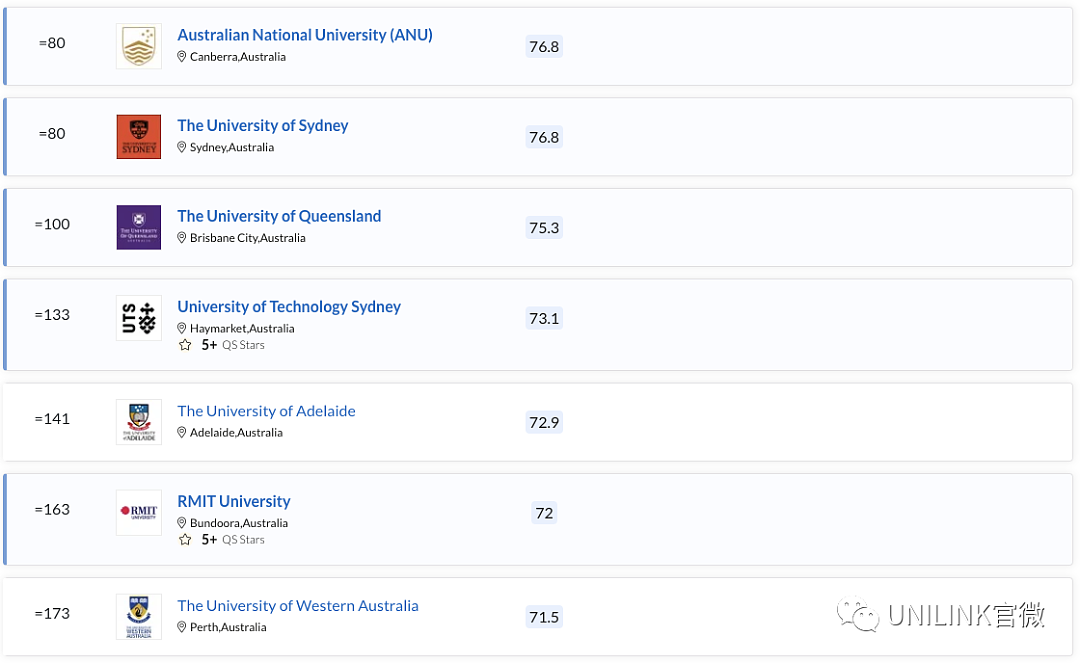 QS2023全球大学学科排行出炉，墨大赢麻了！（组图） - 7