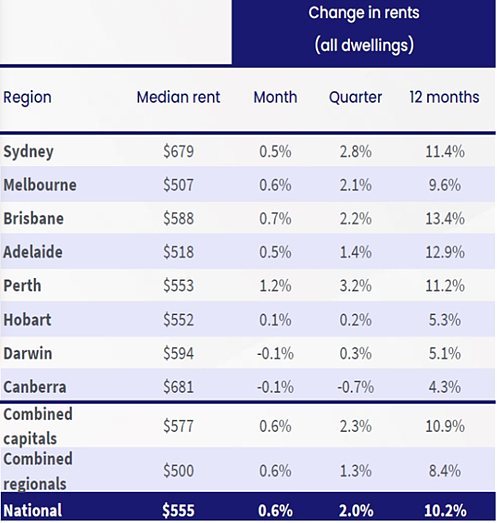 澳大利亚住房空置率创新低！租客抢房战屡见不鲜（组图） - 2