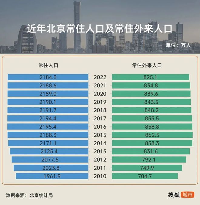 逼近北京！全国人口第三城，要变了？（组图） - 3