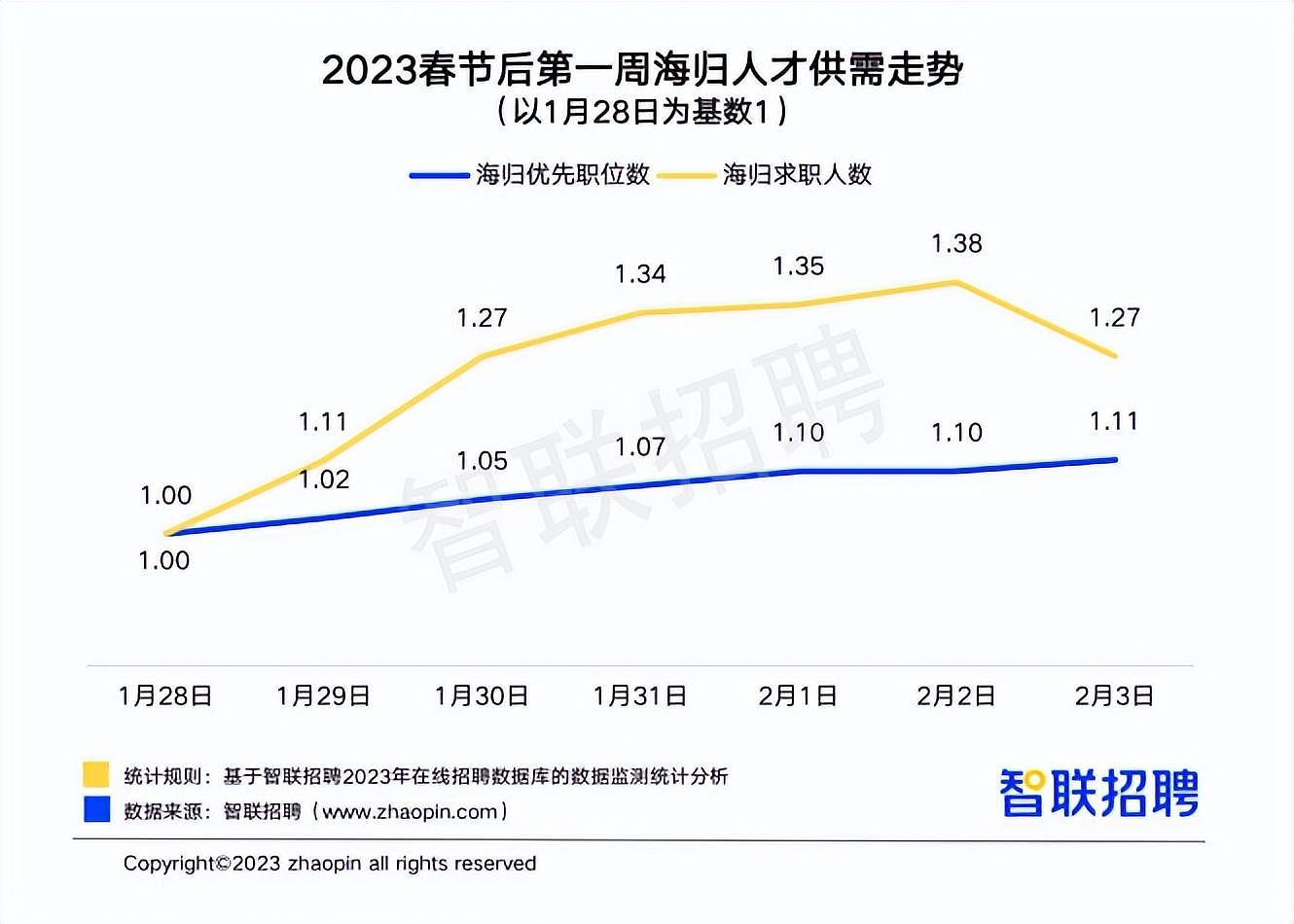 中国海归就业报告：平均月薪近1.5万，1/5澳洲留学生选择回国（组图） - 4