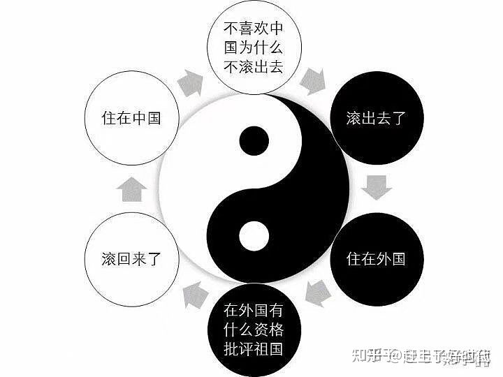 西方人的思维方式，为什么大多中国人理解不了？ （组图） - 1