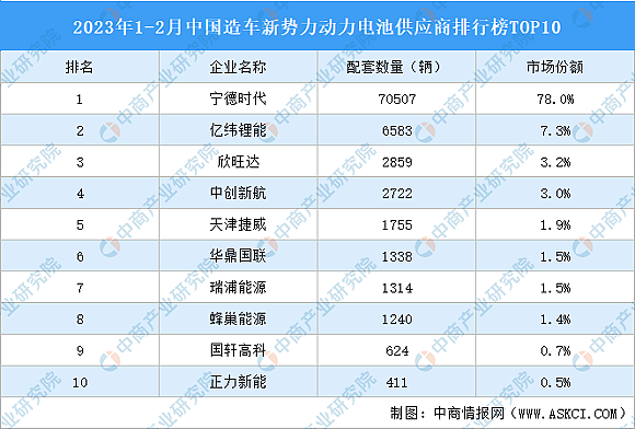 总理阿尔巴尼斯期望打造，从矿业开采到电池材料，下游加工完整产业链（组图） - 6