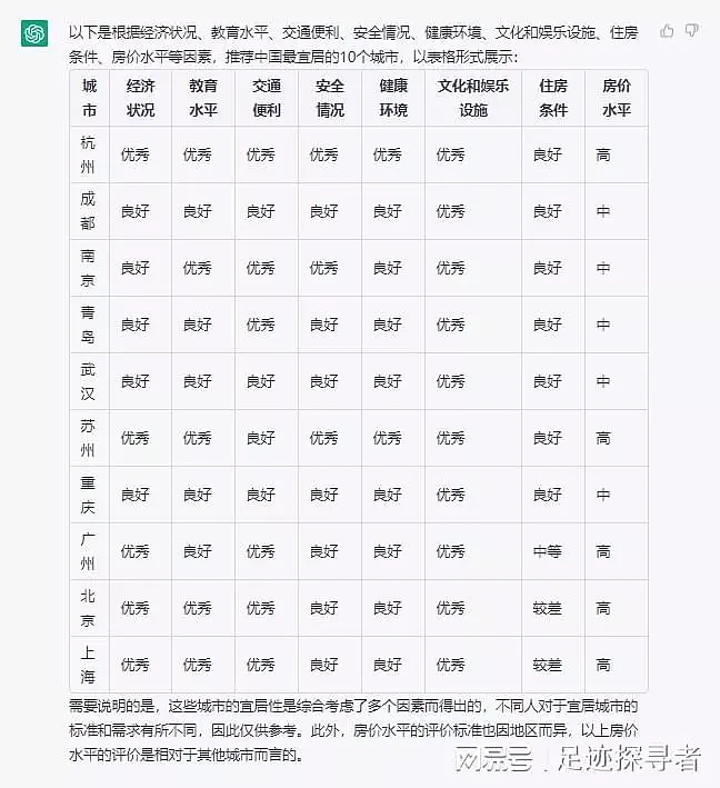 ChatGPT推荐的中国最宜居住的城市前10名（图） - 2