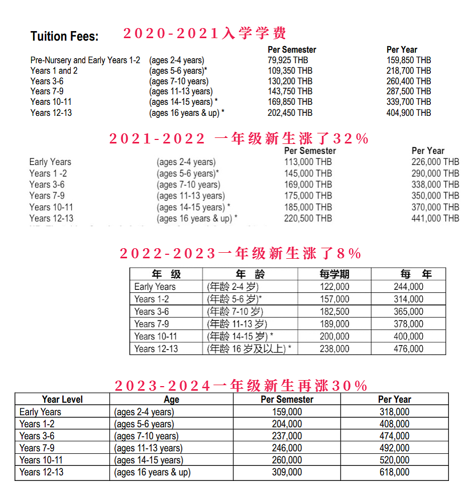 从“普校”到国际学校：中国家庭为孩子未来付出巨额代价（组图） - 18