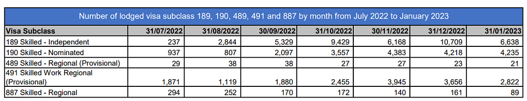 本财年189/190/491的拒签率低！州担保放水趋势越发明显（组图） - 2