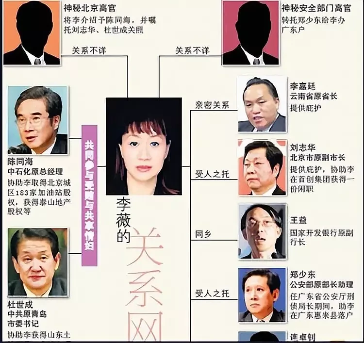 给多名高官当共享情妇，45天狂赚2亿，一本日记将两名高官拉下水（组图） - 11