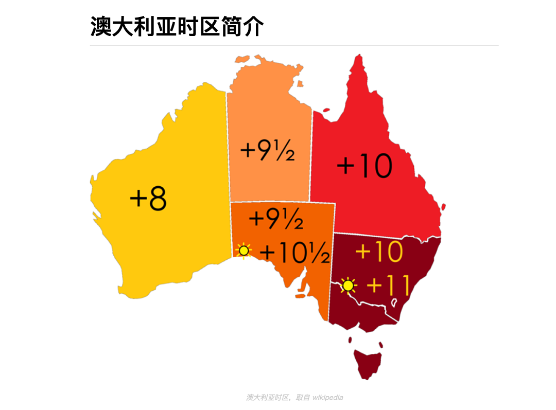 太棒了！澳洲夏令时终于结束，妈妈们请奔走相告哦，和国内时差变2小时，感觉人生白捡一小时（组图） - 13