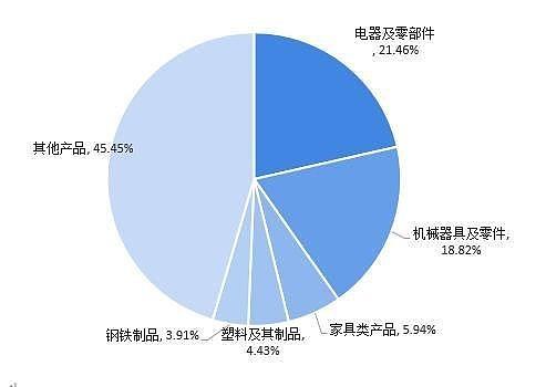 抛给印度450亿大单！澳大利亚想用印度替代中国，这4道坎怎么过？（组图） - 12