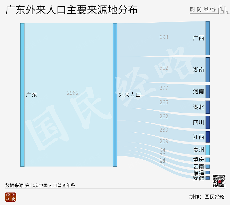 出生人口超百万，谁是中国第一生育大省（组图） - 4