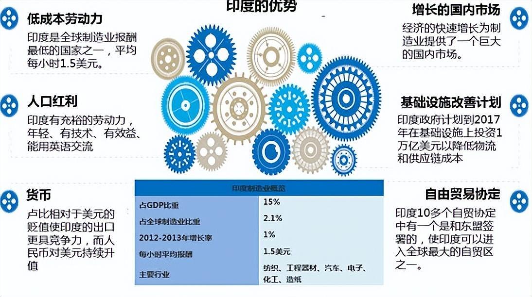 抛给印度450亿大单！澳大利亚想用印度替代中国，这4道坎怎么过？（组图） - 9