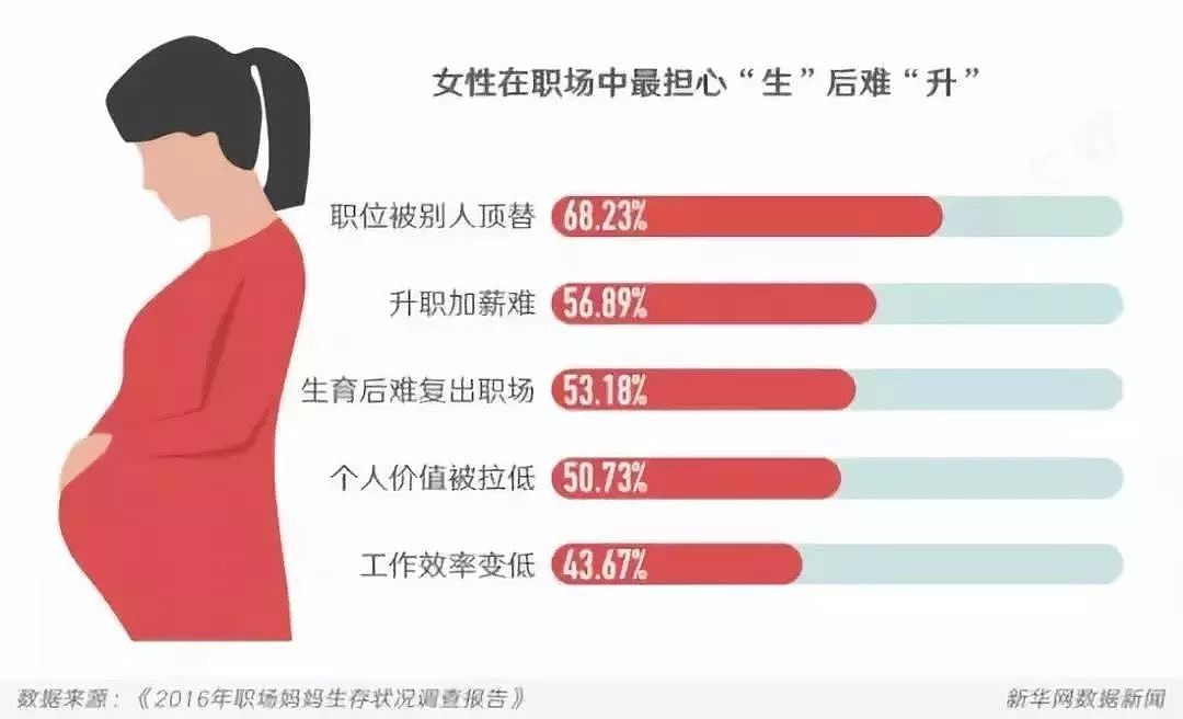 一个中国留学生的自白：爸妈，这就是我不想回国的原因（组图） - 6