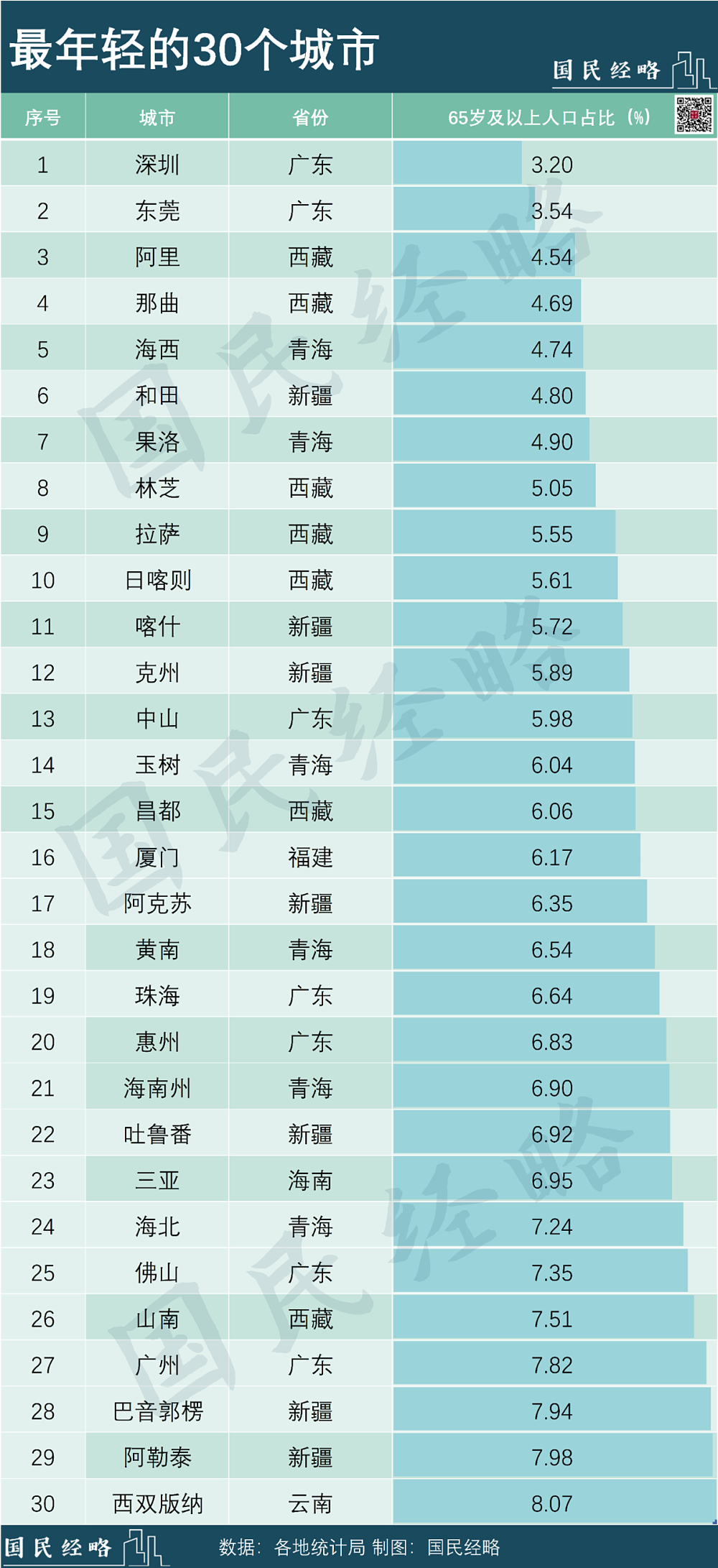 出生人口超百万，谁是中国第一生育大省（组图） - 5