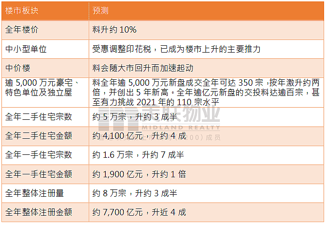 香港豪宅成交暴涨！也有港人用3000万现款买内地豪宅（组图） - 6