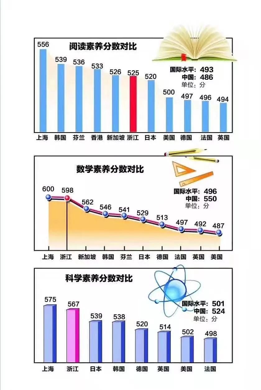 对不起，我们要回国卷了！（组图） - 18