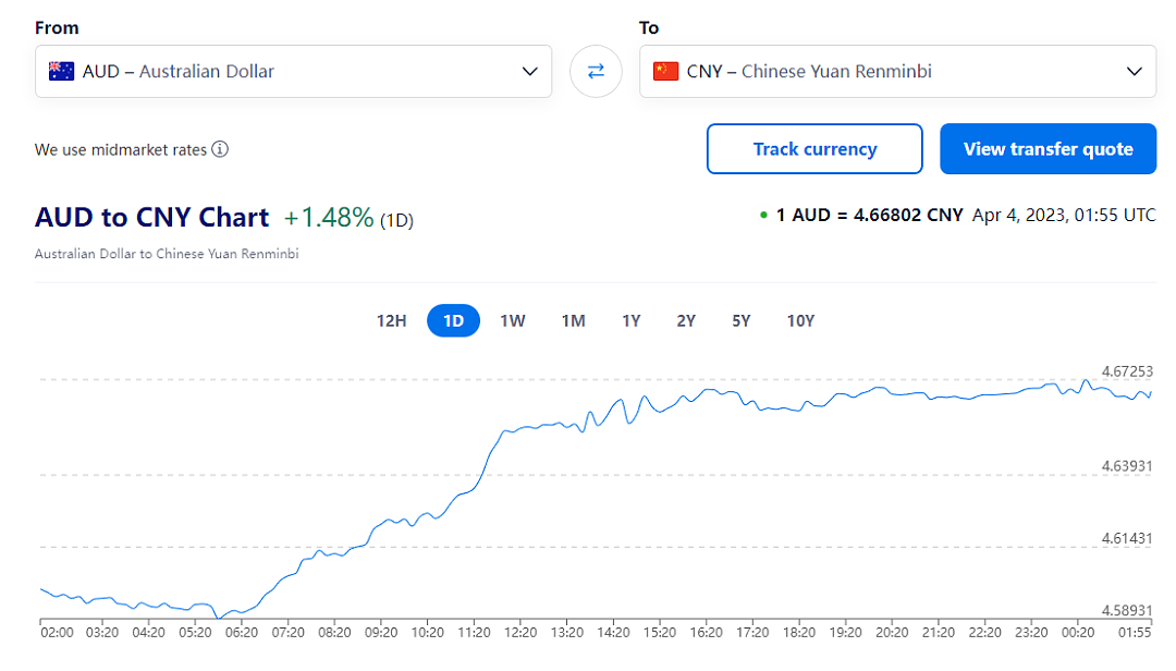 澳洲官宣180度大转向，汇率瞬间狂飙上涨！（组图） - 2