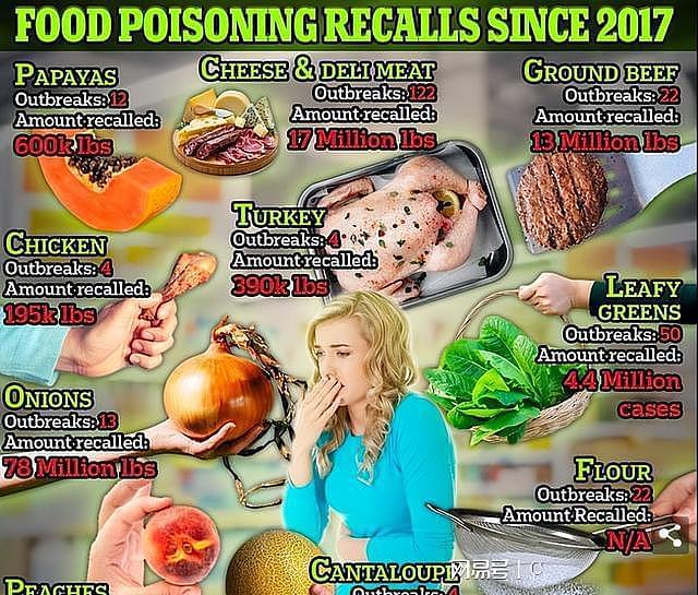 华人留意！消费者报告指出10种最毒的常见食物！华人家庭必备，甚至天天吃（组图） - 2