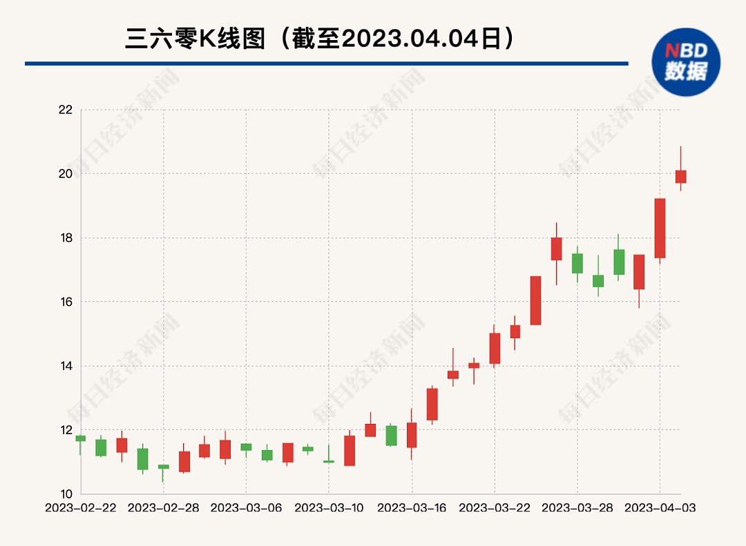 周鸿祎突然离婚，被质疑“离婚式减持”！360董秘怒斥：谁要说我给老板出这种套现策略，我跟谁玩命（组图） - 5