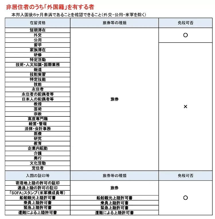 疯狂！7名中国人在海外爆买77亿再非法转卖，日本禁止留学生免税购物（组图） - 4