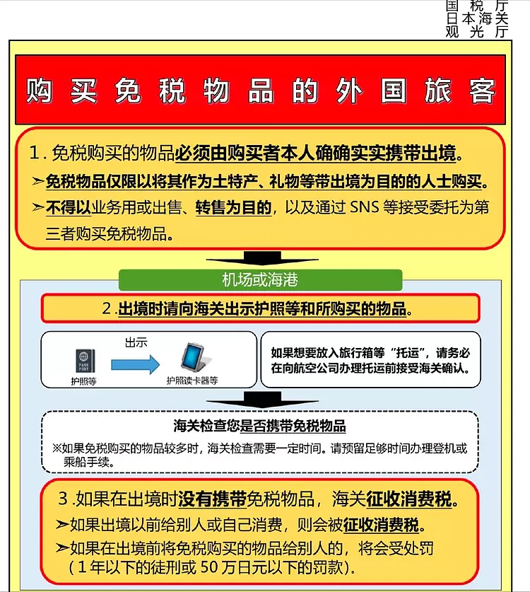 疯狂！7名中国人在海外爆买77亿再非法转卖，日本禁止留学生免税购物（组图） - 5