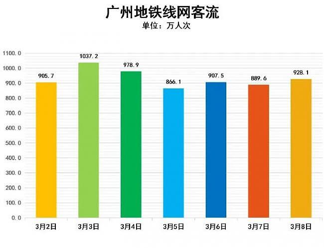 有点不平静啊！广州，突然就爆了（组图） - 6