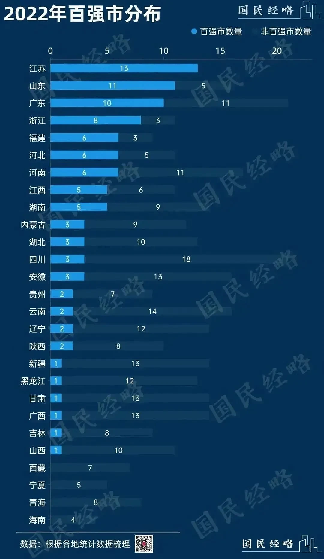 妥妥碾压广东，江苏最穷市也能排全国74位 （组图） - 2