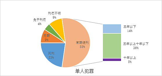 一年后再问：中国还有多少个丰县？（组图） - 2