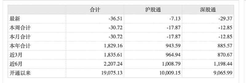 加仓！加仓！全球巨头们积极加仓中国，发生了什么?（组图） - 1