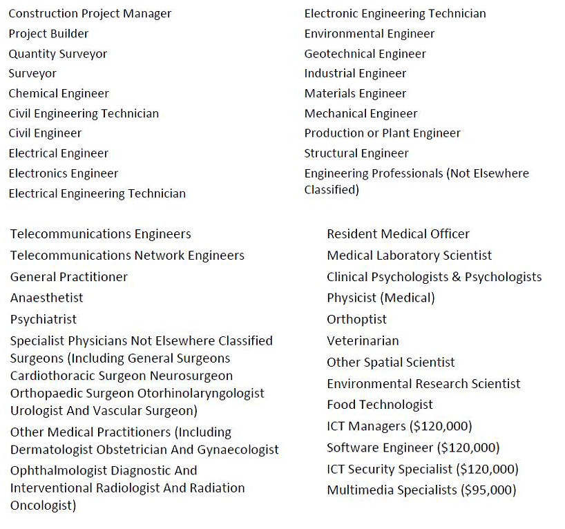 全球抢人！新西兰今天宣布：这些职位列入移民绿名单，快速拿身份 - 5