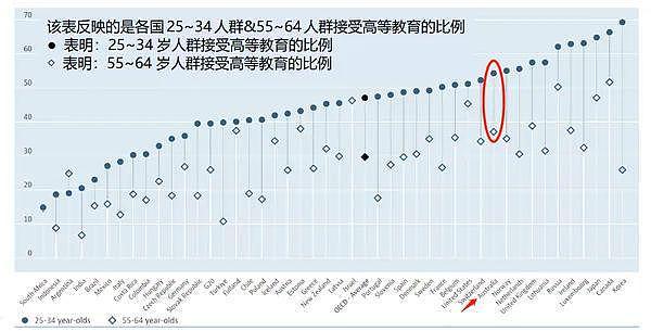 联合国人类发展指数排名，澳洲位列全球第5（组图） - 4