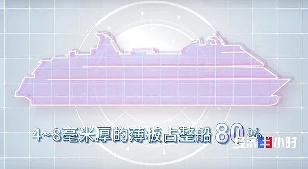 2500万个零部件！全球最复杂，首艘国产大型邮轮即将交付（组图） - 4