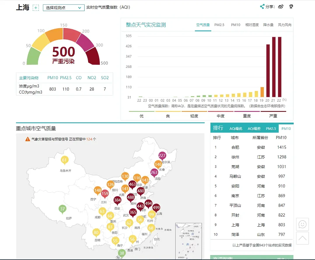 上海也开始“吃土”！空气污染指数爆表，沙尘暴为何能吹这么远？（组图） - 2