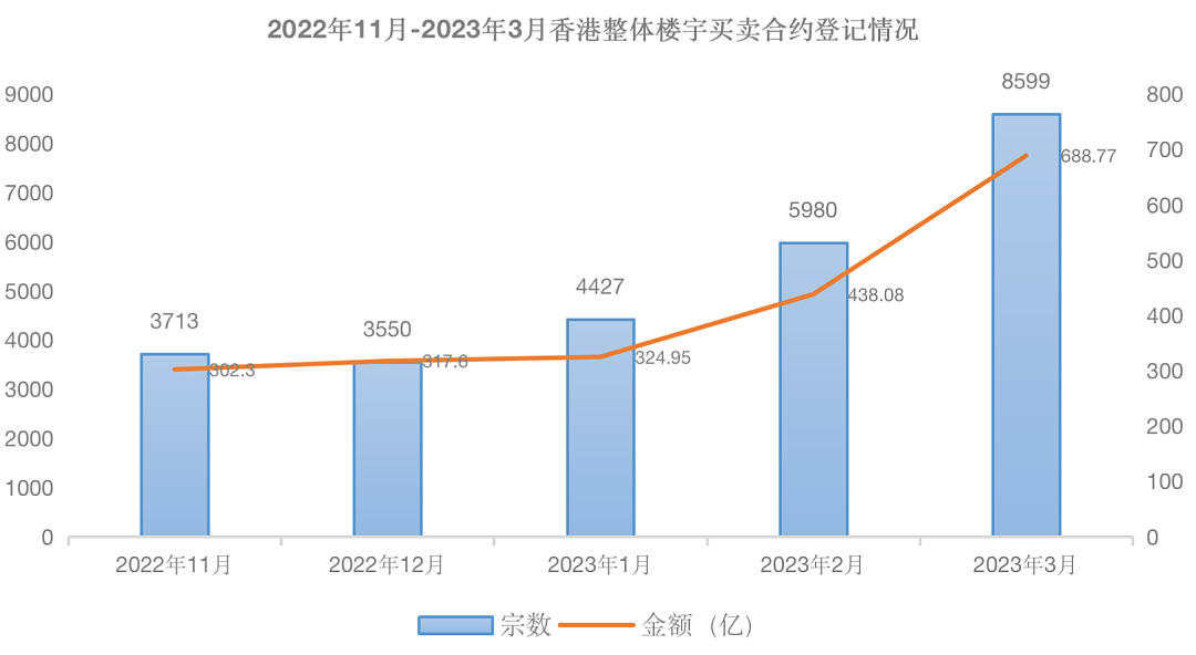 最近为什么越来越多人都去香港了？（组图） - 3