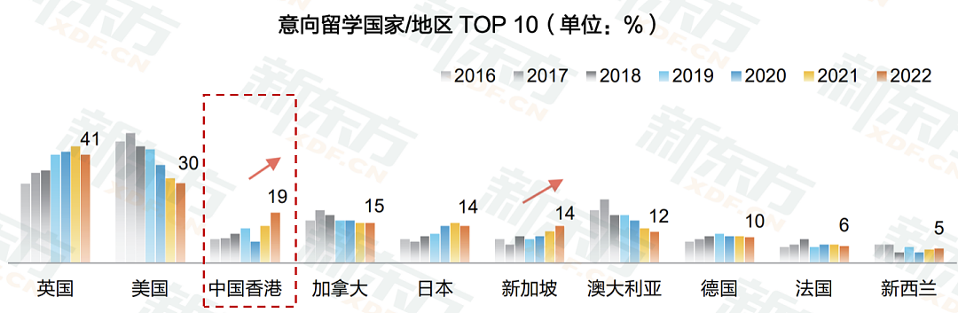 最近为什么越来越多人都去香港了？（组图） - 15