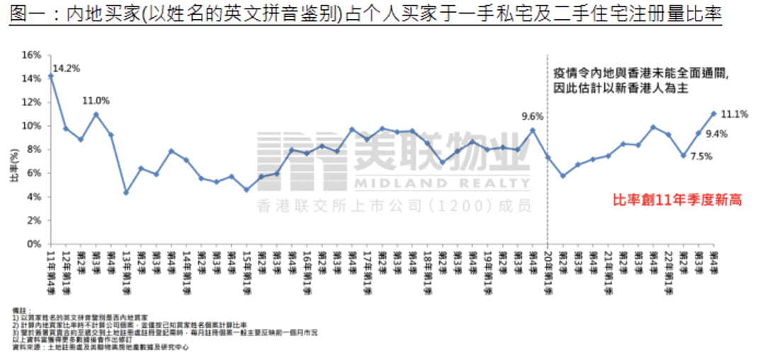 最近为什么越来越多人都去香港了？（组图） - 5