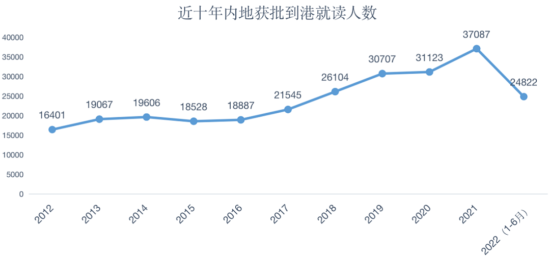 最近为什么越来越多人都去香港了？（组图） - 16